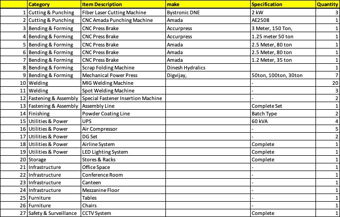Used Machinery & Scrap