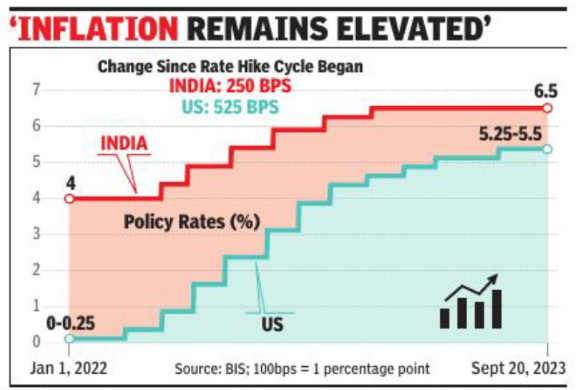 US Fed pauses rate hike, sees tighter policy for yr